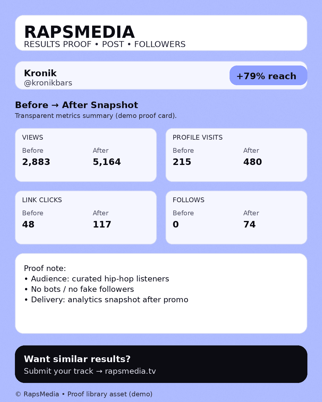 Proof screenshot for Blaze Carter