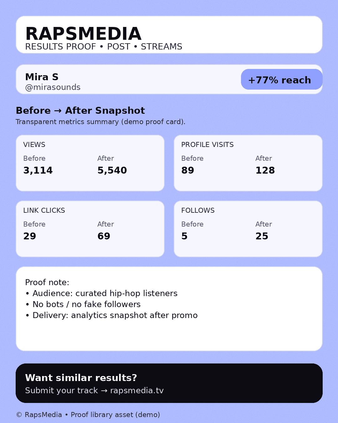 Proof screenshot for Maya Rivers