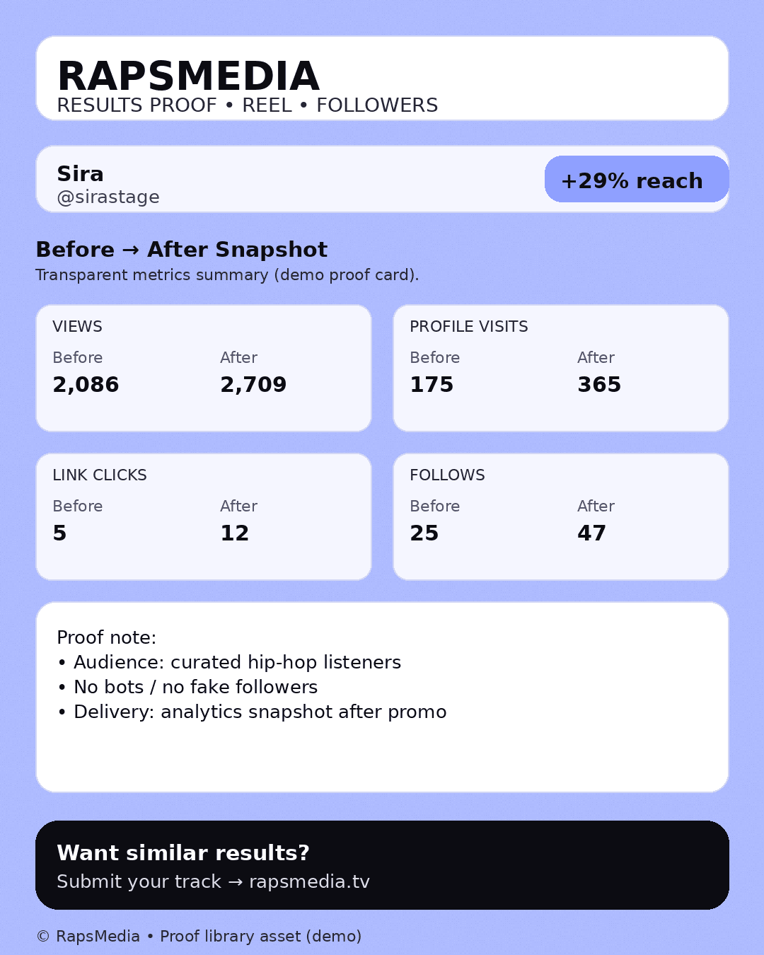 Proof screenshot for Roxie Lane